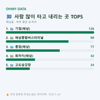 해남읍 맛보기