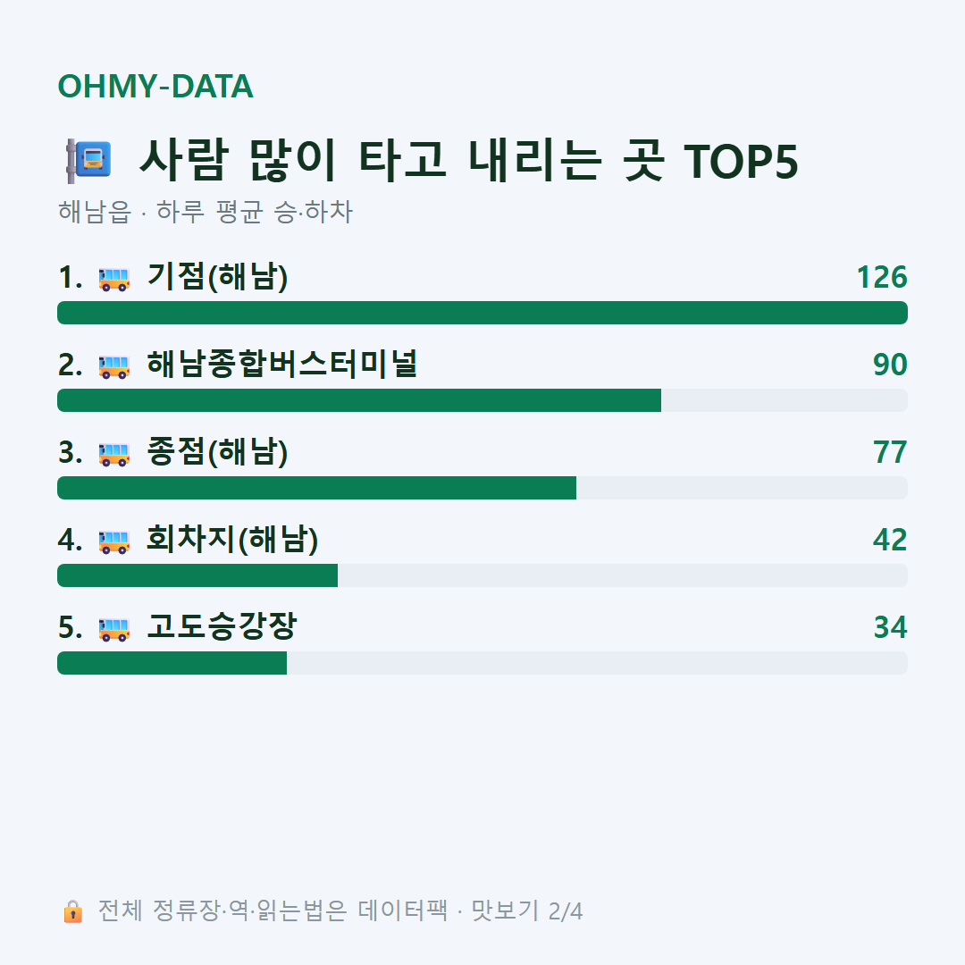 해남읍 맛보기