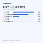 고덕면 맛보기 2/4