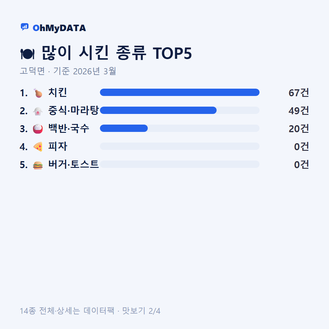 고덕면 맛보기 2/4