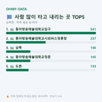 삼죽면 맛보기