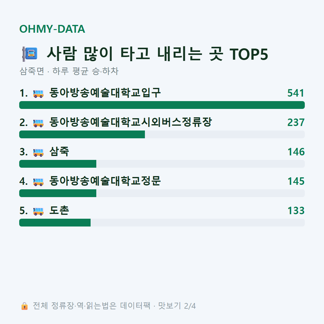 삼죽면 맛보기