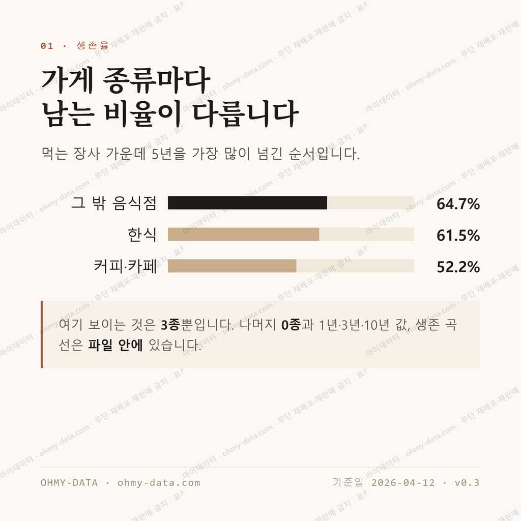 내수동 맛보기 2