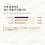 내수동 맛보기 2