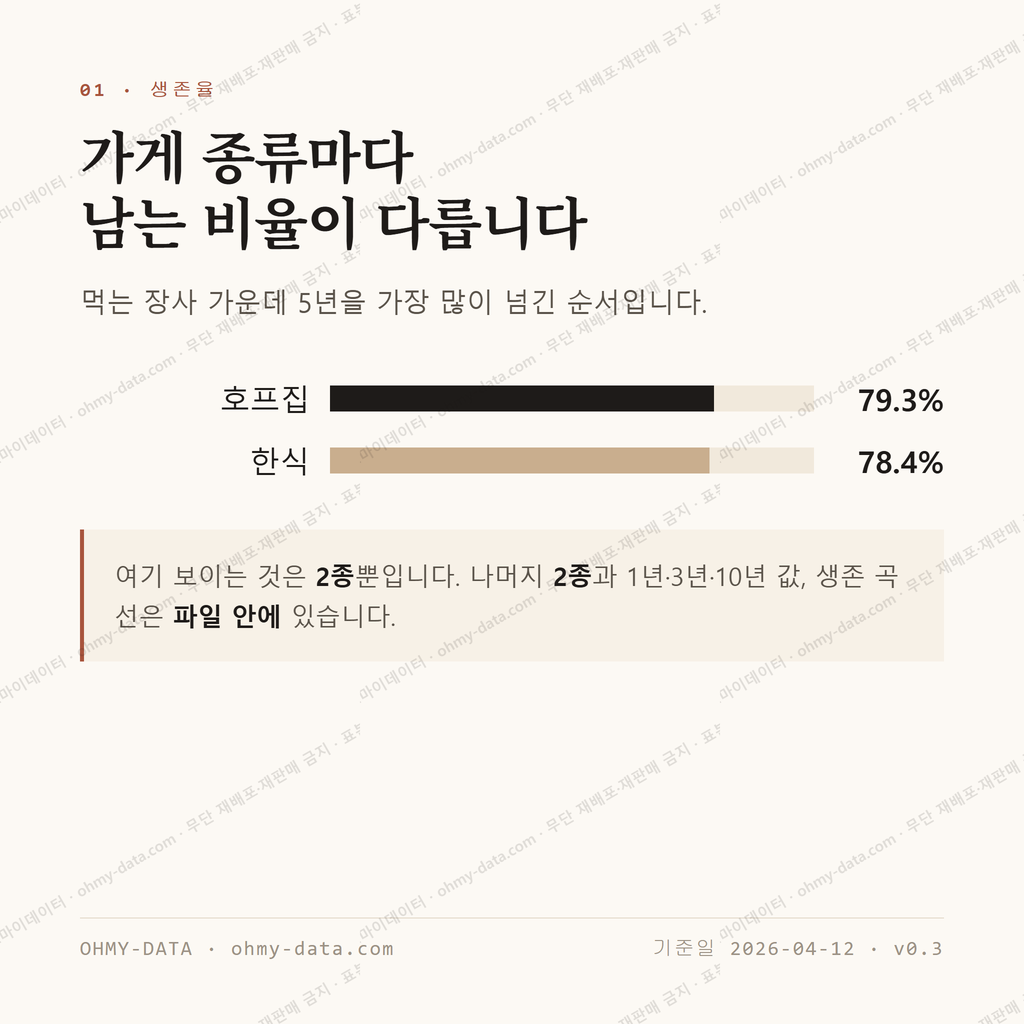 호암동 맛보기 2