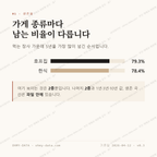 호암동 맛보기 2