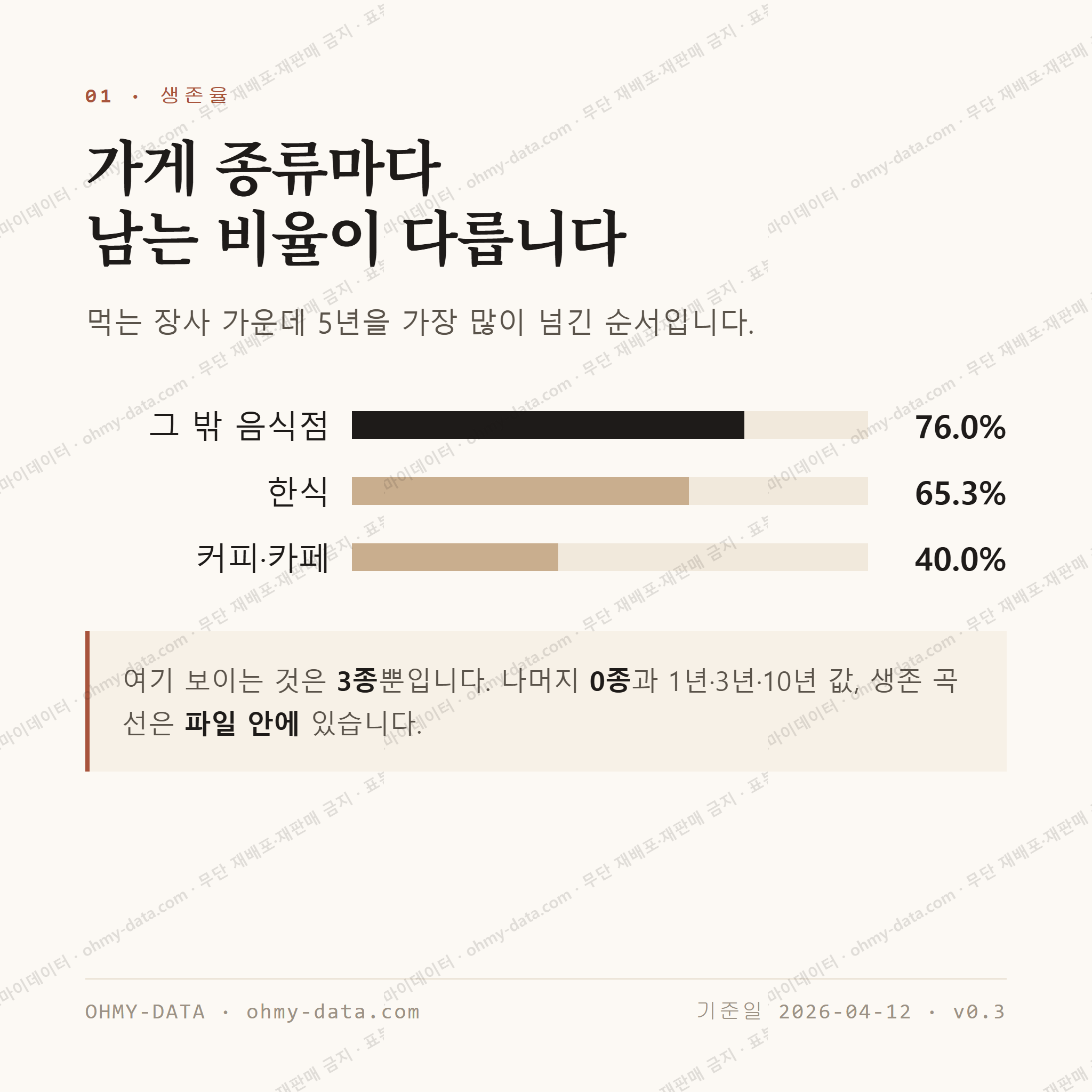 문외동 맛보기 2