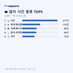 남일면 맛보기 2/4