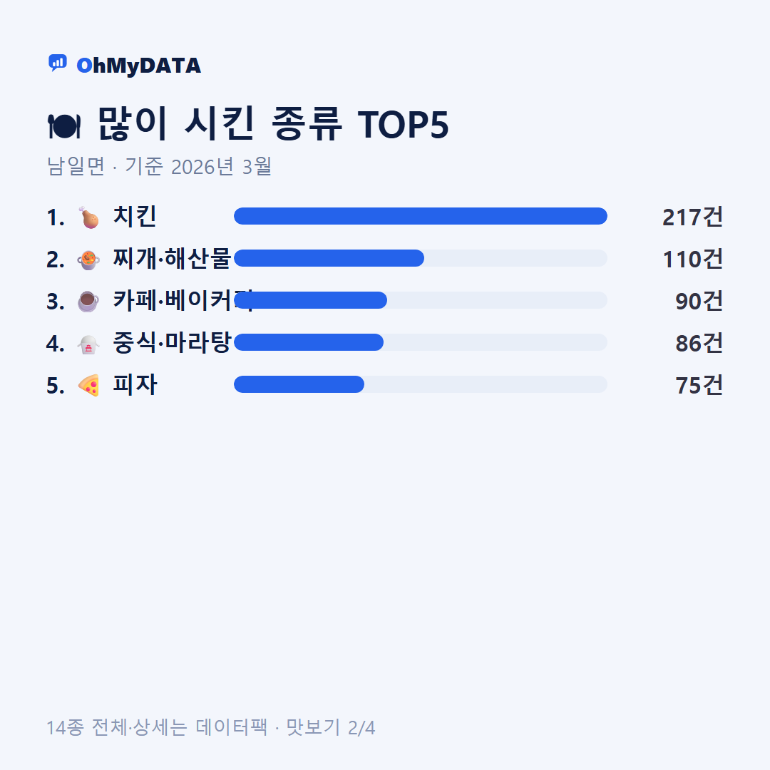 남일면 맛보기 2/4