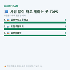 모암동 맛보기