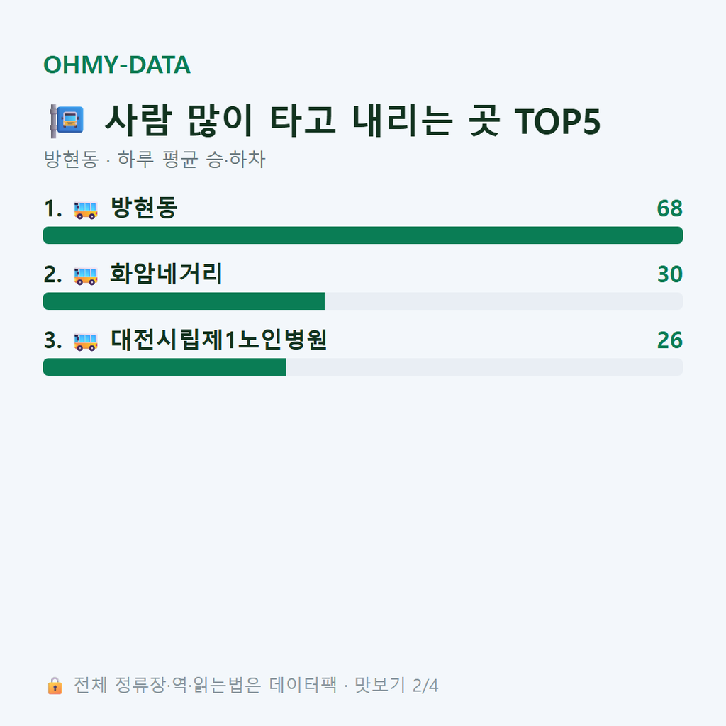 방현동 맛보기