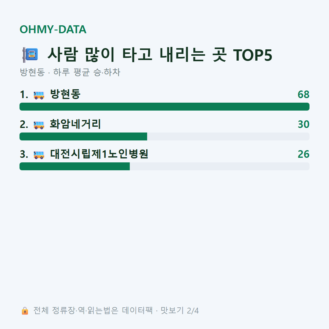 방현동 맛보기