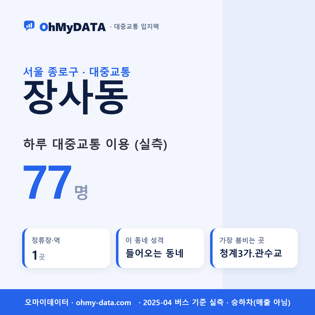 장사동 대중교통 입지팩 표지