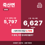 죽산면 죽산면_표지.png