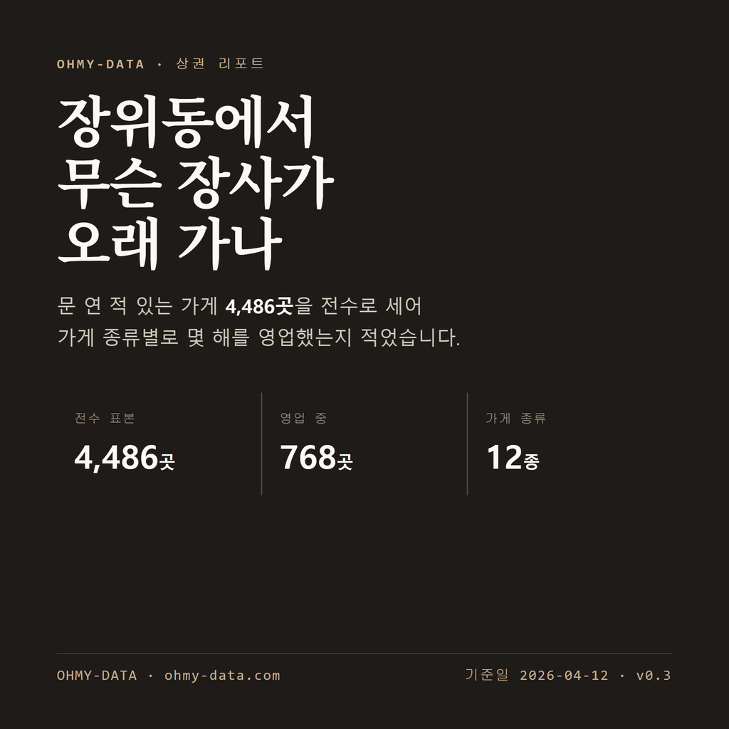 장위동 표지