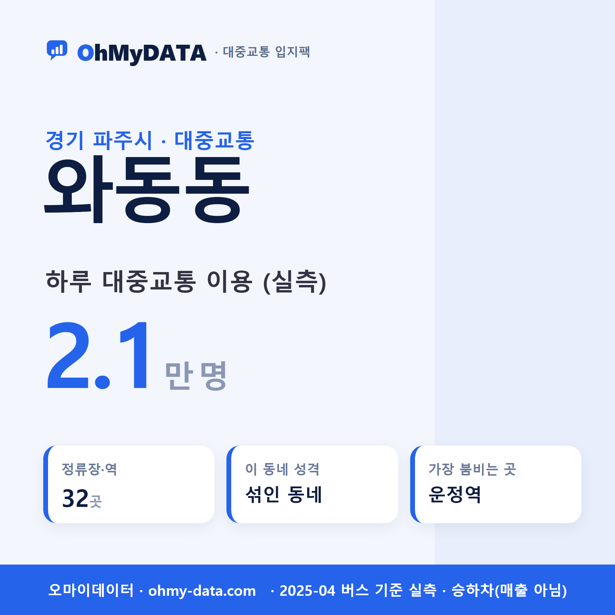 와동동 대중교통 입지팩 표지