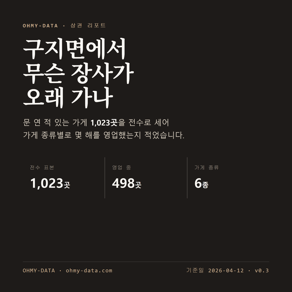 구지면 표지