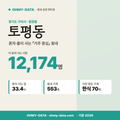 토평동 토평동_표지.png