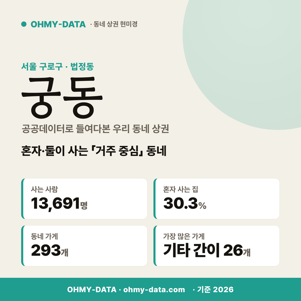 궁동 궁동_표지.png