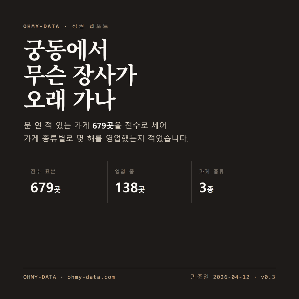 궁동 표지