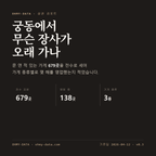 궁동 표지
