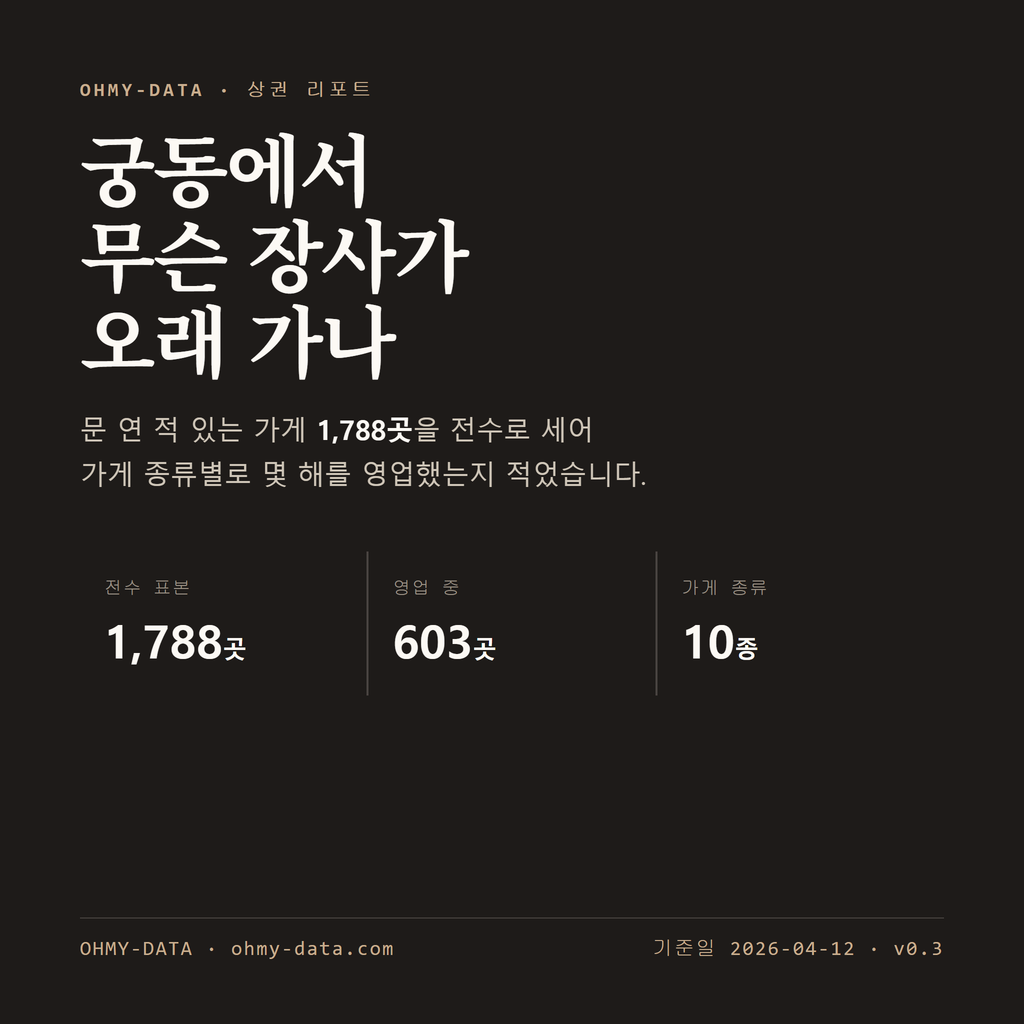 궁동 표지