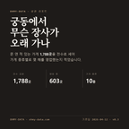 궁동 표지