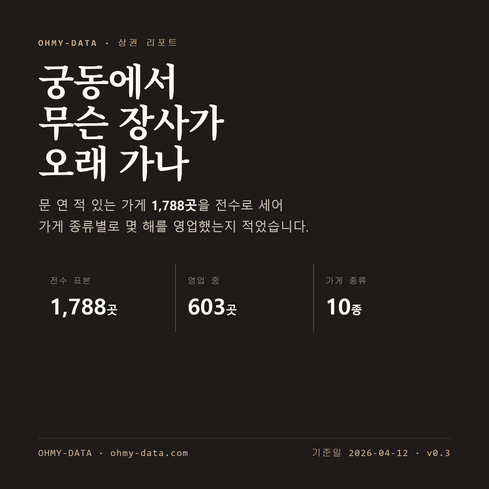 궁동 표지