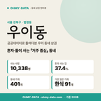 우이동 우이동_표지.png