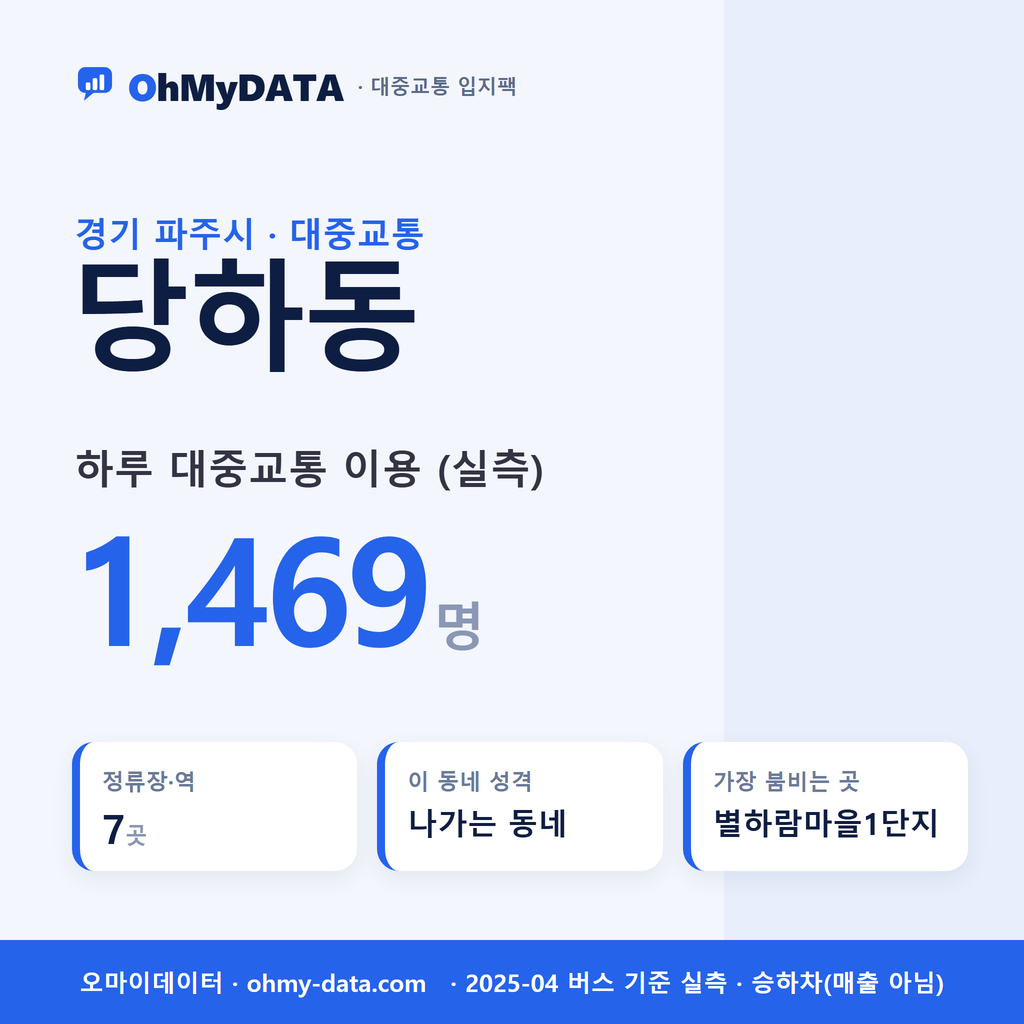 당하동 대중교통 입지팩 표지