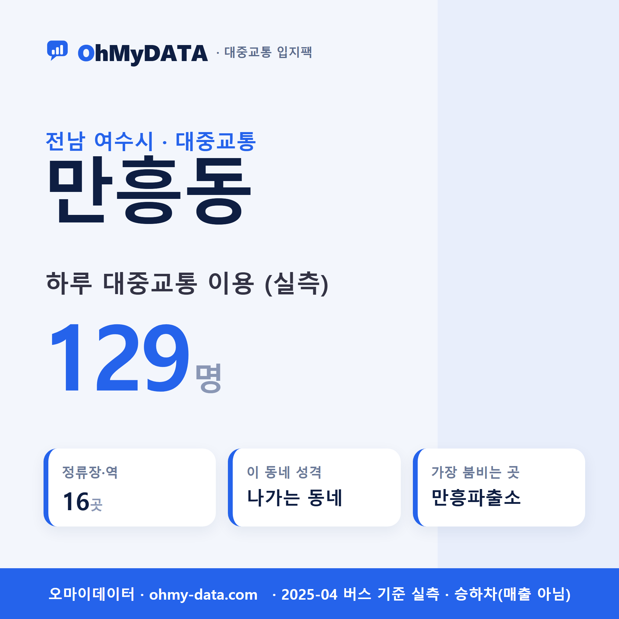 만흥동 대중교통 입지팩 표지