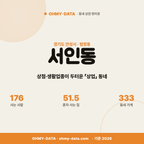 서인동 서인동_표지.png