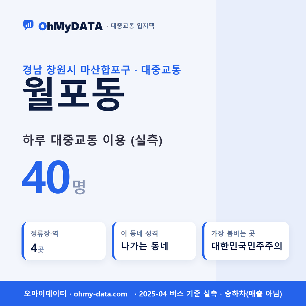 월포동 대중교통 입지팩 표지