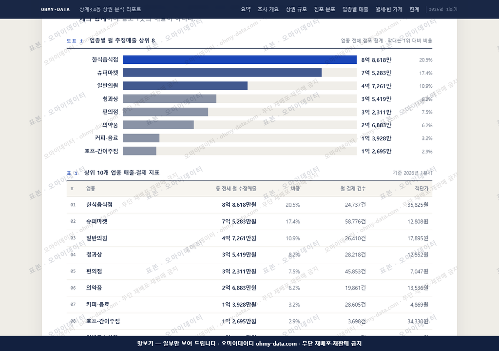 상계3.4동 상계3.4동_맛보기1.png
