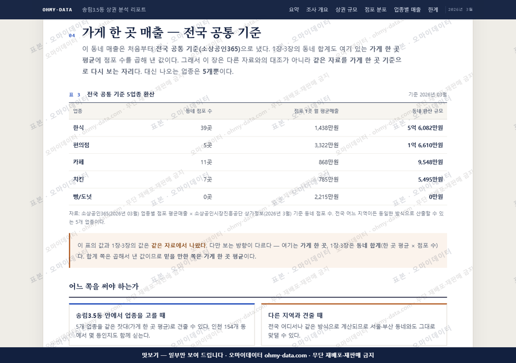 송림3.5동 송림3.5동_맛보기4.png