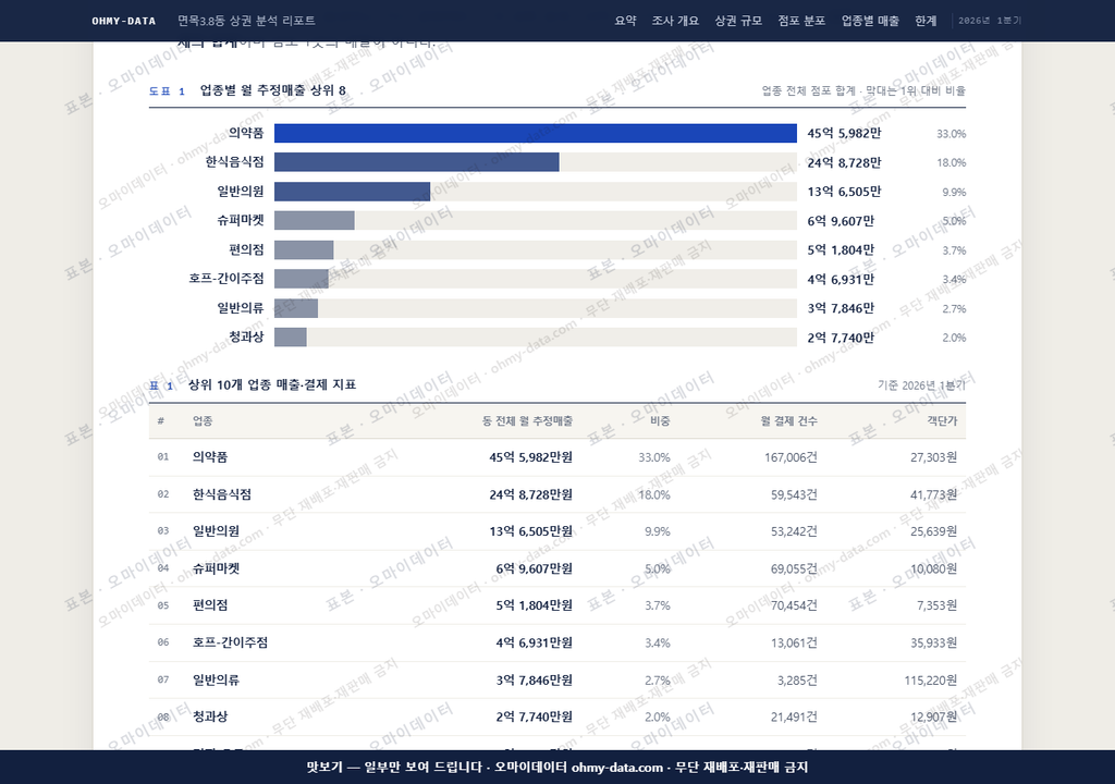 면목3.8동 면목3.8동_맛보기1.png