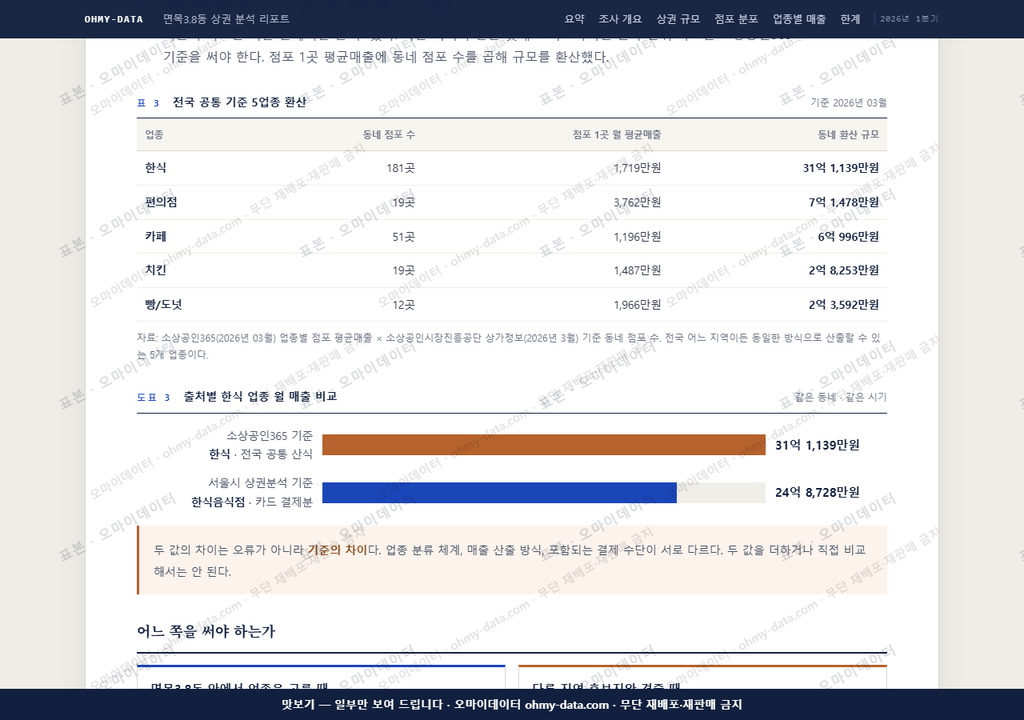 면목3.8동 면목3.8동_맛보기4.png