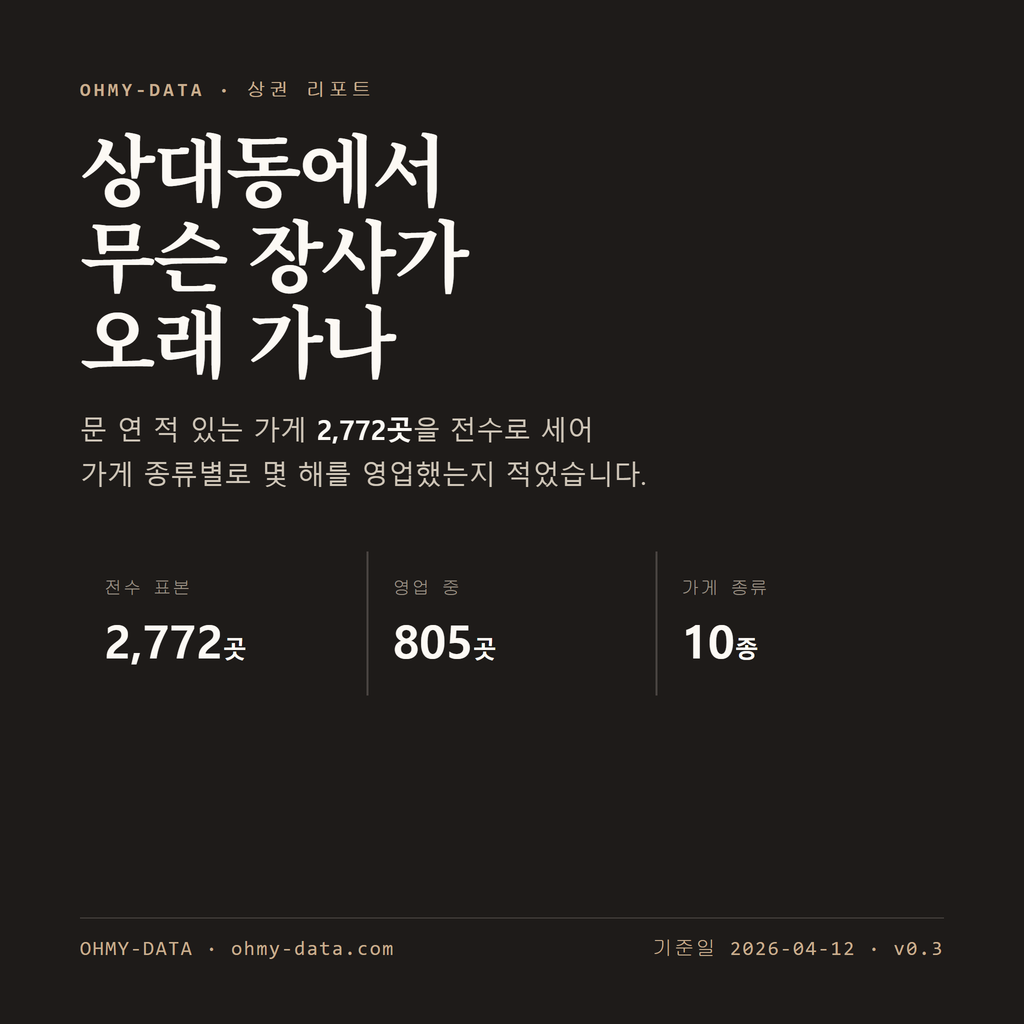 상대동 표지