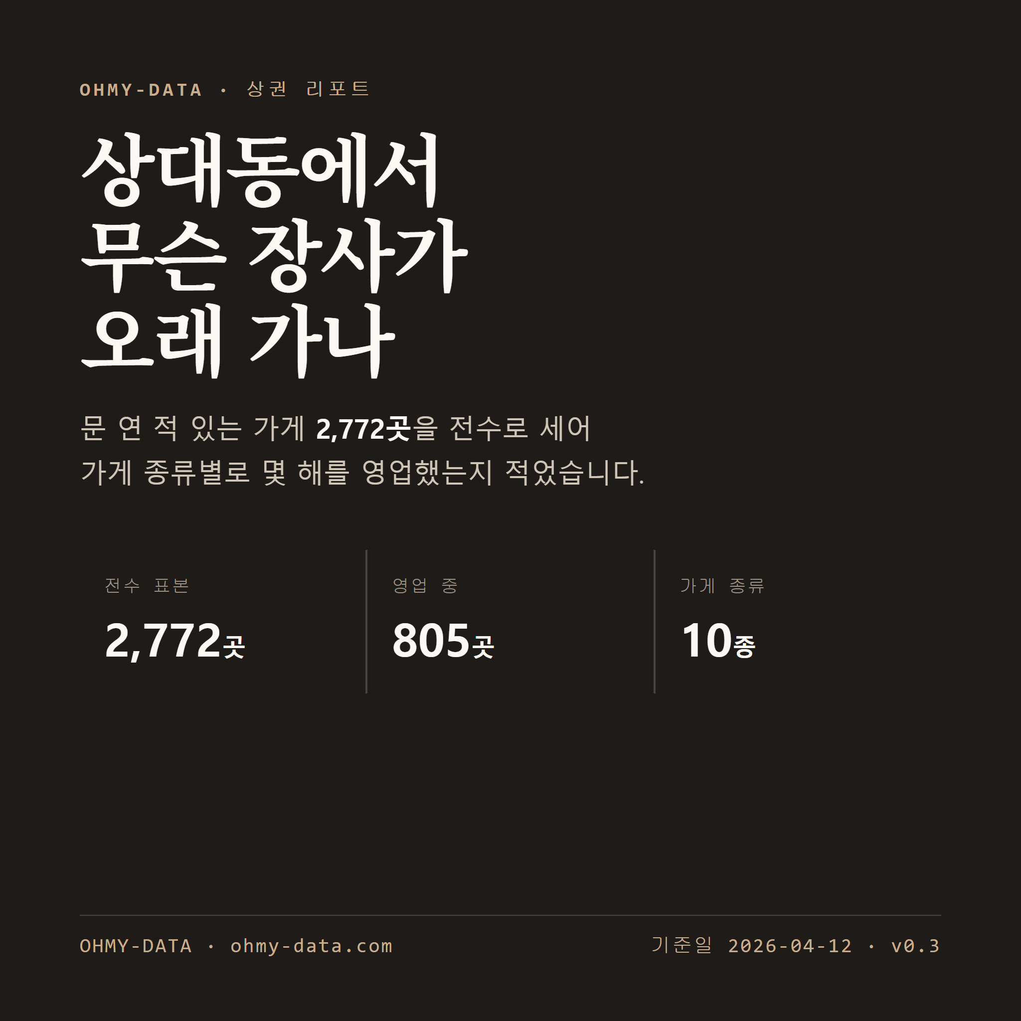 상대동 표지