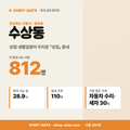 수상동 수상동_표지.png
