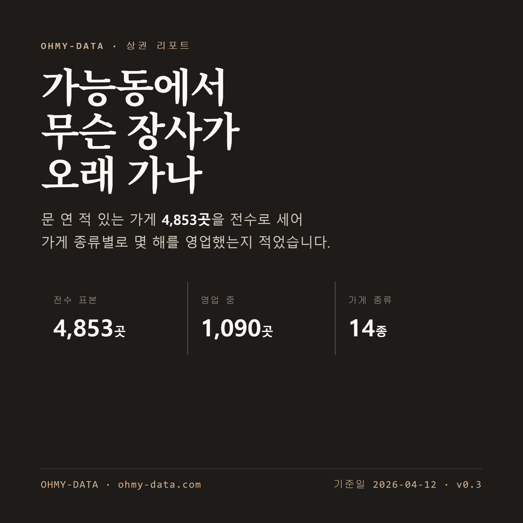가능동 표지