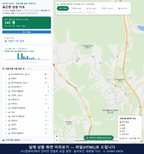 인터랙티브 지도 미리보기(실제 상품은 클릭형 HTML)