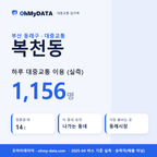 복천동 대중교통 입지팩 표지