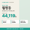 월평동 월평동_표지.png