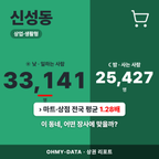 신성동 신성동_표지.png