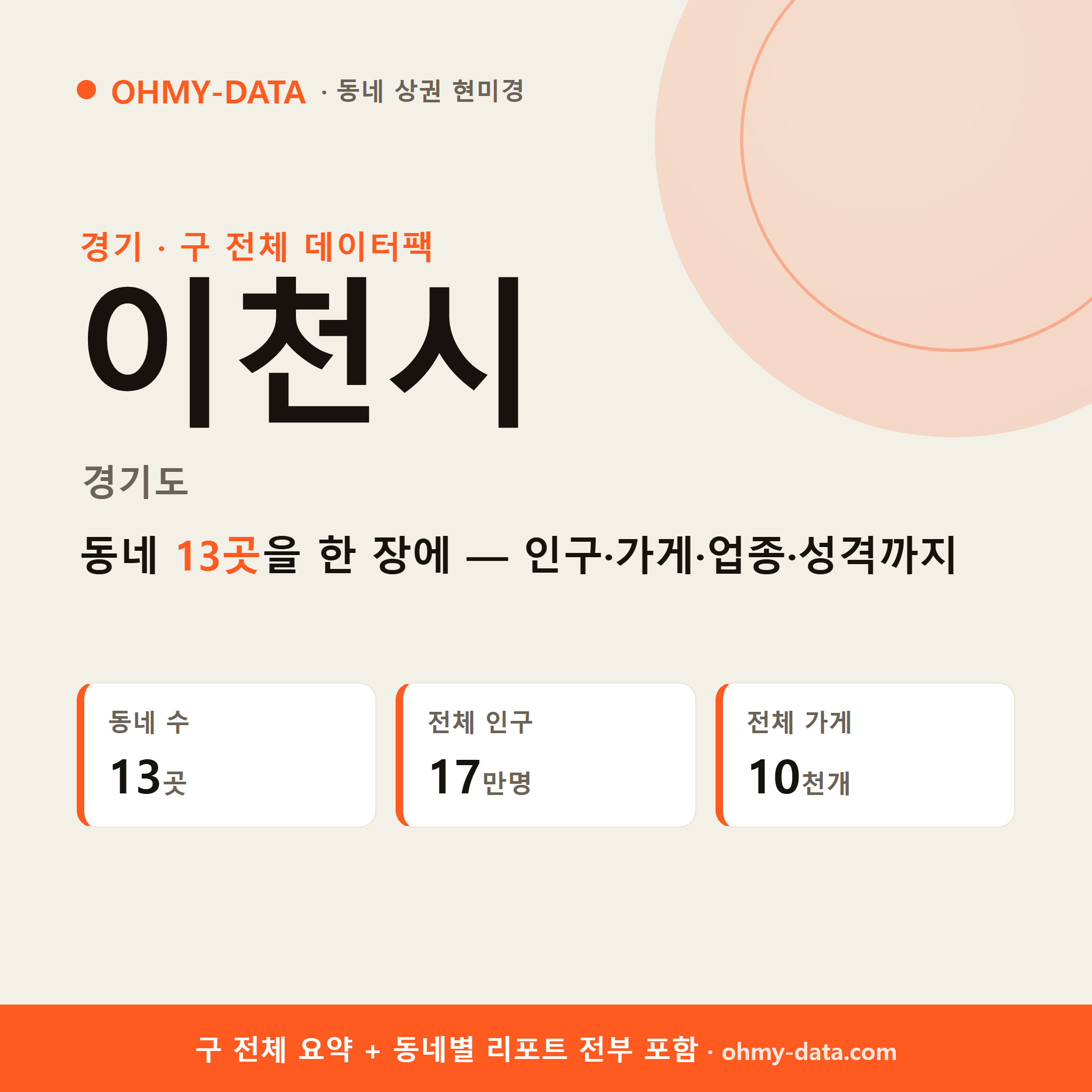 이천시 상권 데이터팩