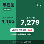 부민동 부민동_표지.png