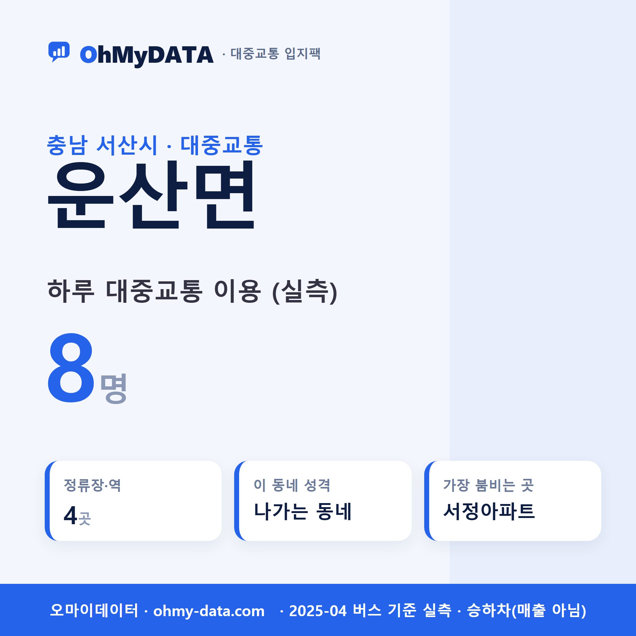 운산면 대중교통 입지팩 표지