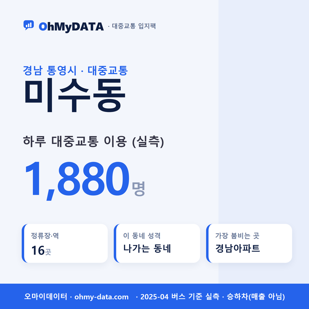 미수동 대중교통 입지팩 표지