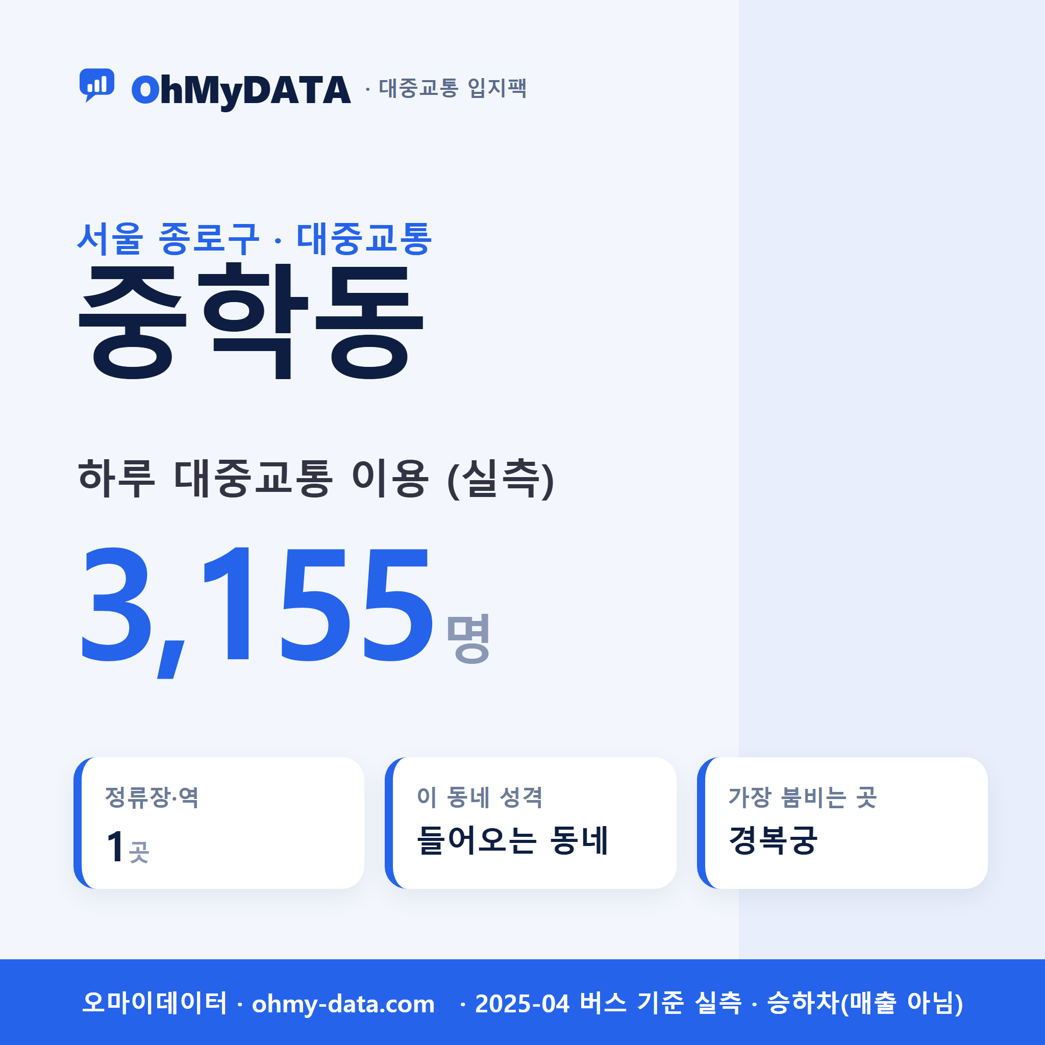 중학동 대중교통 입지팩 표지